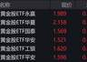 黄金股集体飘红 黄金股ETF涨逾6%
