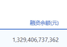 截至8月4日 沪深两市融资余额合计增加119.71亿元