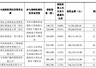 宇树科技获DeepSeek等战投 锁定期长达36个月