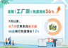 暑期“工厂游”热度增长超36% 亲子订单占比近七成