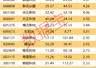 *ST航图涉嫌信披违法违规被证监会立案 一周机构龙虎榜抢筹个股名单公布