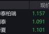 游戏概念股走弱，游戏ETF跌超2%