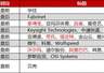 环球下周看点:美联储会议纪要来袭 阿里百度等中概股发布财报