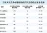 历经三轮超20%急跌大考 这七只基金何以率先回血
