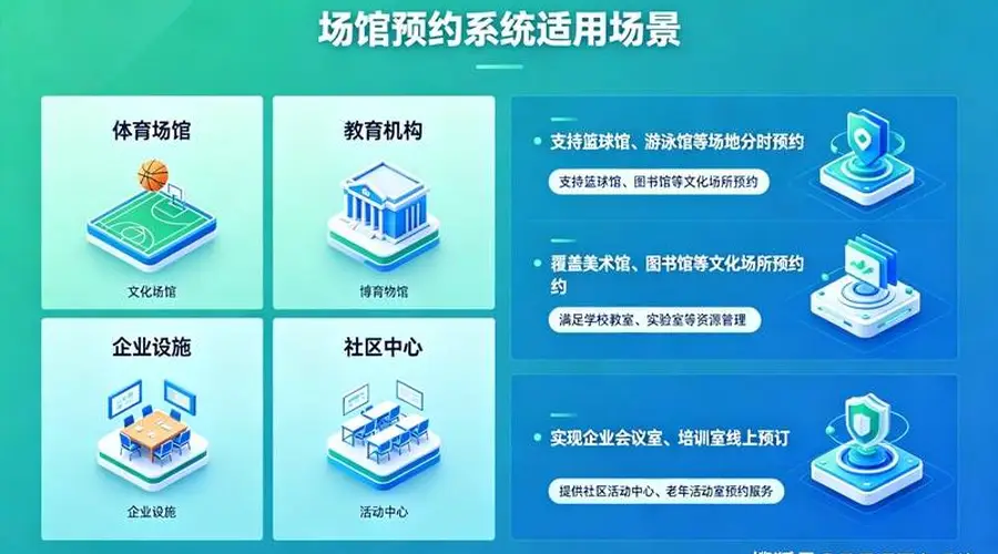 易景通:核心功能直击景区运营痛点