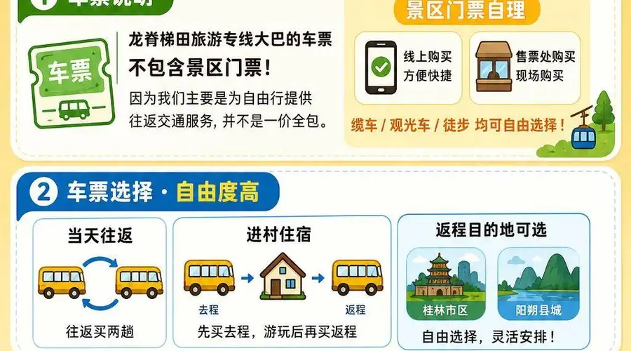 桂林龙脊梯田的旅游专线大巴包含景区门票吗？龙脊梯田游玩攻略！