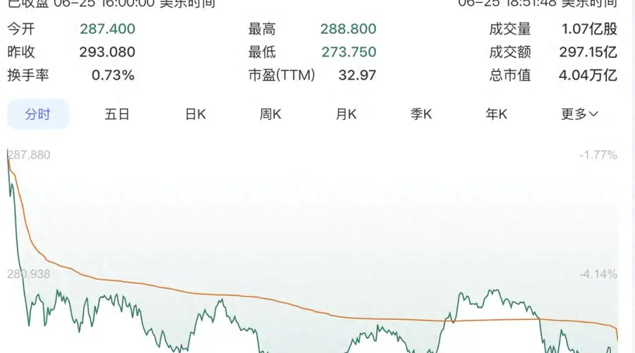 苹果提价引股价大跌:成本上涨如何影响你的钱包?