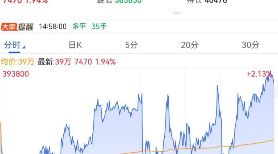 万亿元级投资敲定!全球性涨价!人工智能,重磅来袭!“算力金属”大涨