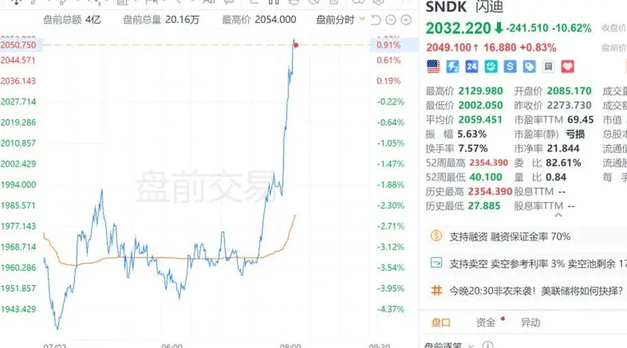 美国重磅发布!全球资产大反攻,“利多大宗商品”!