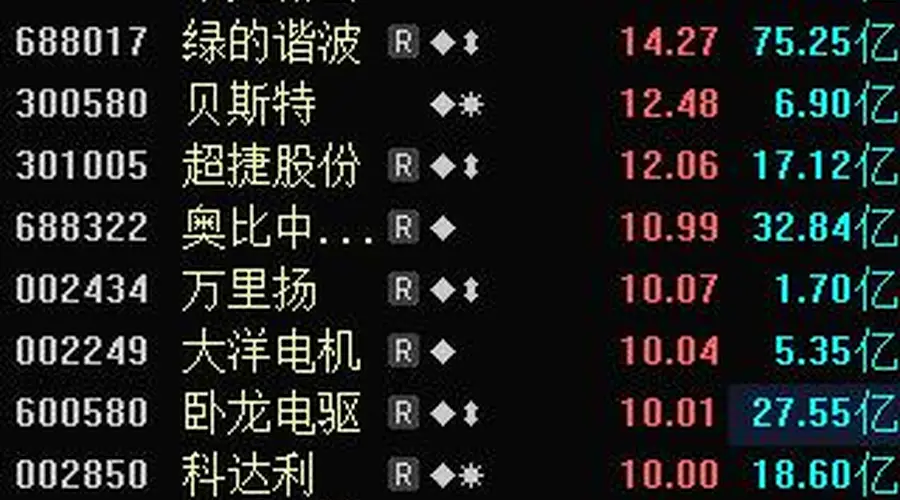 间接持股0.3%！超50万手封单，600376，“一字”涨停