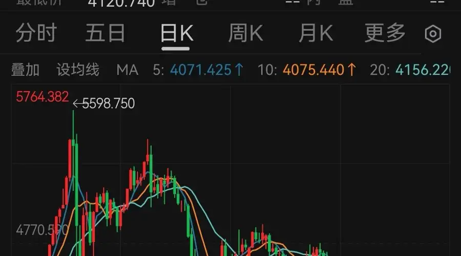 黄金持续上涨，黄金股大爆发