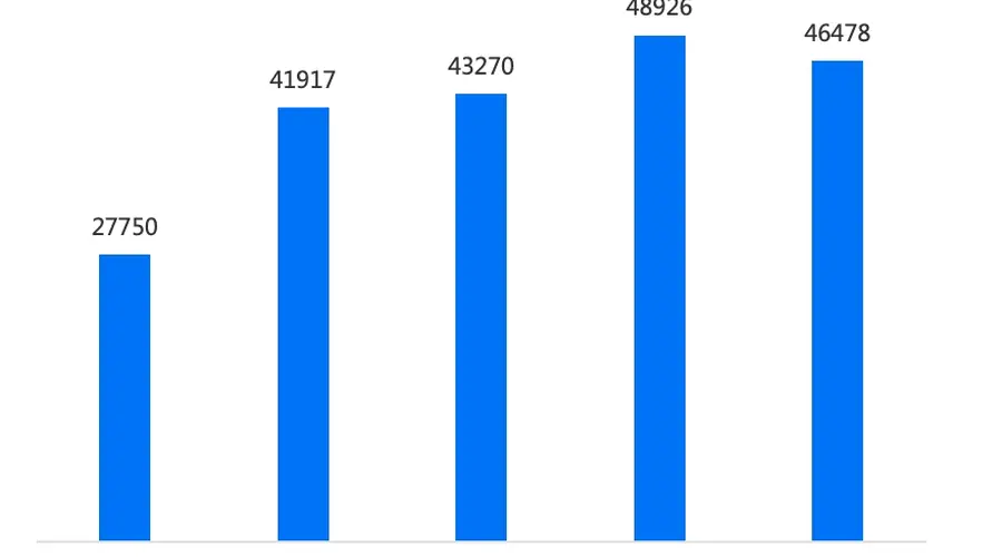 杭州楼市半年报：3000万以上豪宅成交量创新近十年高