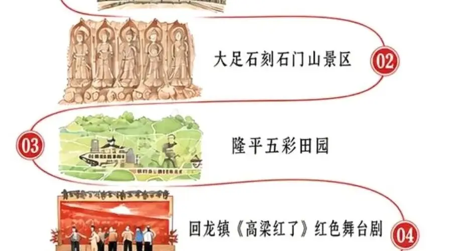 大足区发布三条红色旅游精品线路