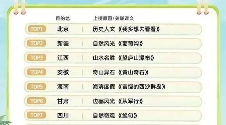 全国十大热门目的地!湖南上榜