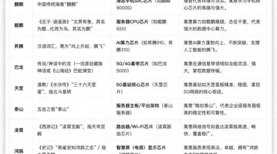 华为把整本上古神话注册成商标,藏刻在芯片系统里的中式浪漫