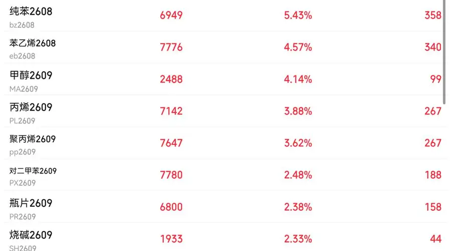 利好!业绩炸裂,最高预增2546.88%!这一板块“暴走”