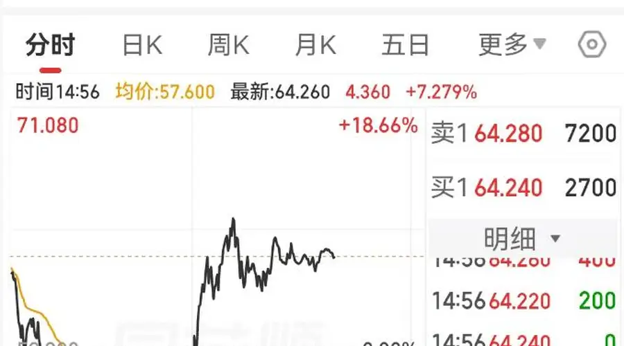 韩国四部门火线救市!中韩股市V型反转,两倍做多海力士暴力拉升36%,此前半个月踩踏式暴跌75%,A股双创井喷,东山精密、沪电股份掀起涨停潮