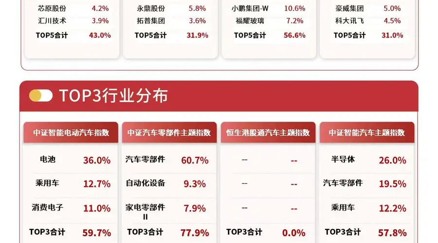 港股汽车板块表现强势,港股通汽车ETF易方达(159121)标的指数涨4%