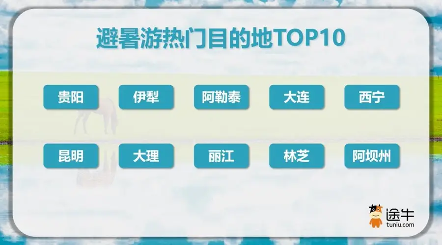 “超长三伏天”拉动避暑游热潮，南京人出游热情排全国第二