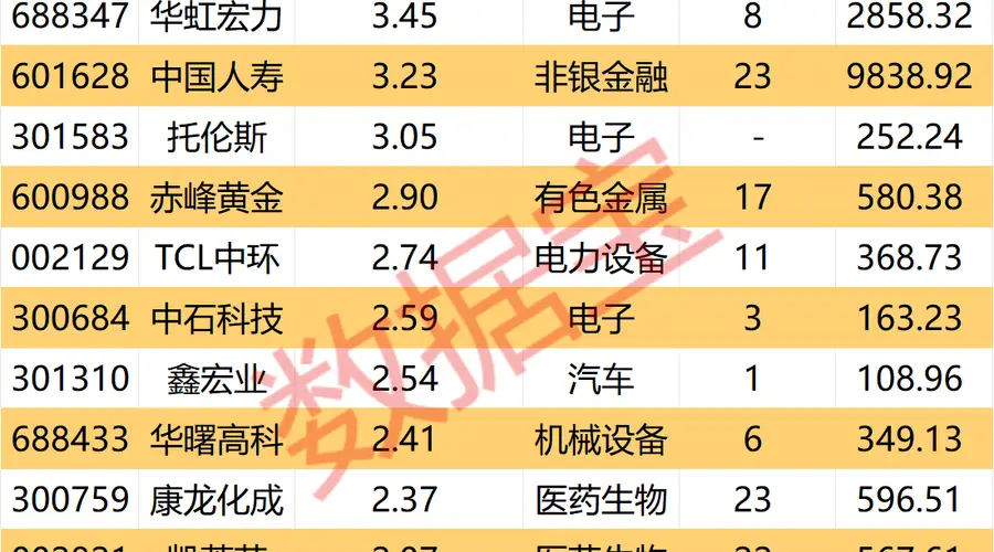 杠杆资金大手笔买入CRO龙头