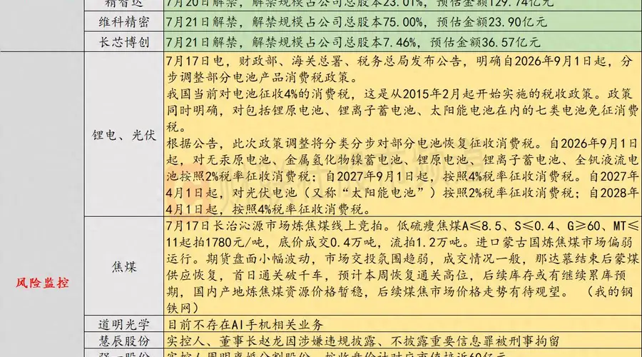 投资避雷针:美股三大指数上周五齐跌 费城半导体指数步入技术性熊市