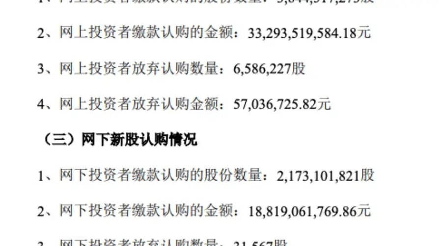 弃购额竟超5700万元！长鑫科技IPO发行结果出炉，网上弃购658万股，战配规模“腰斩”引关注