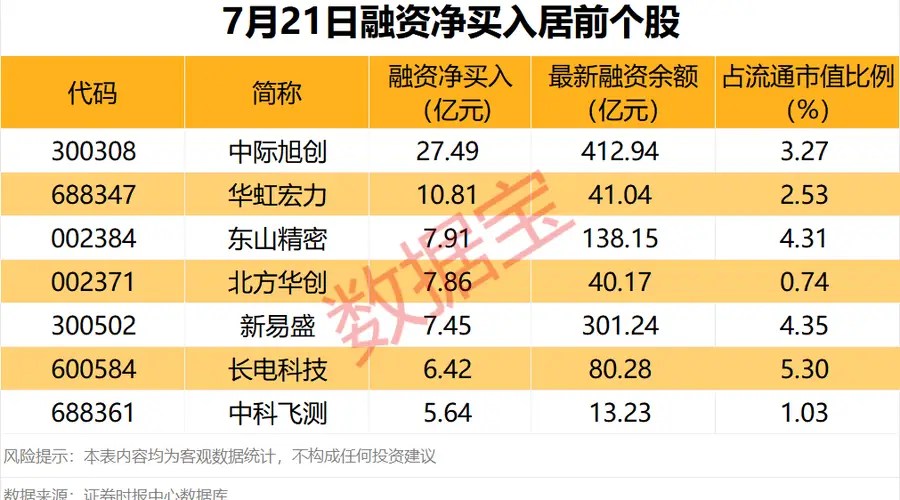 兴业银锡2连板 贵金属概念强势拉升4公司发布减持计划