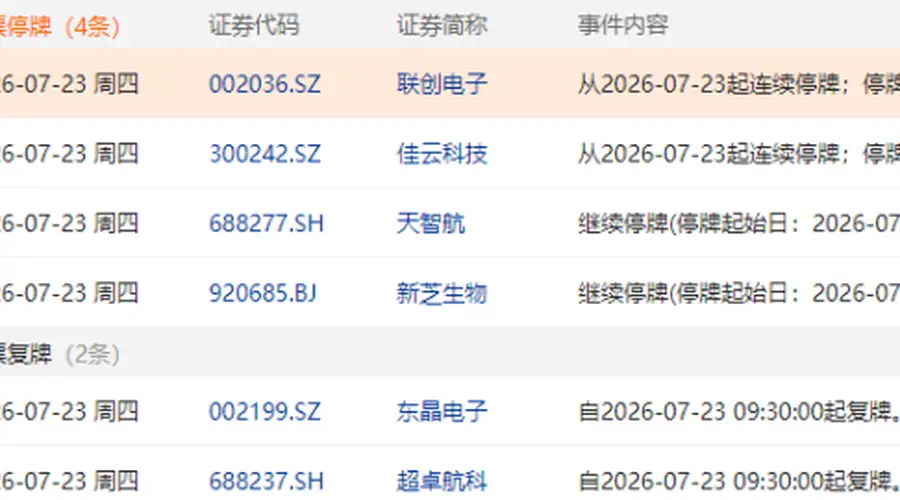 7月23日盘前停复牌汇总