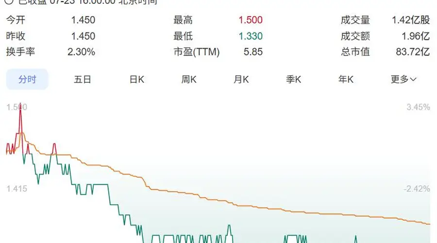耐克渠道大变革:2027年起清退线上经销商,重塑数字市场格局