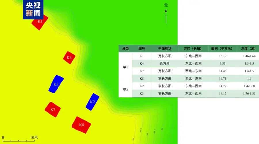 三星堆四号坑灰烬分析：祭祀神庙疑因失火倒塌，坑外焚烧后回填