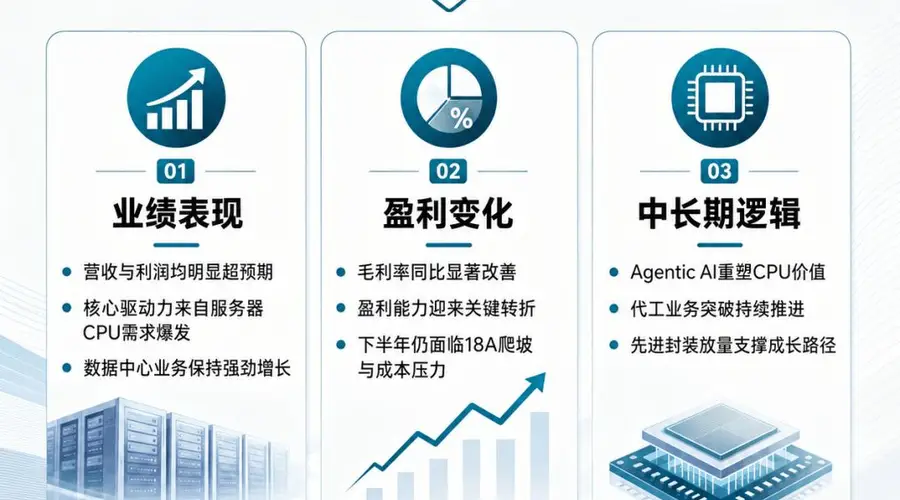 一夜巨震!科技重挫,芯片“老登”盘后狂飙