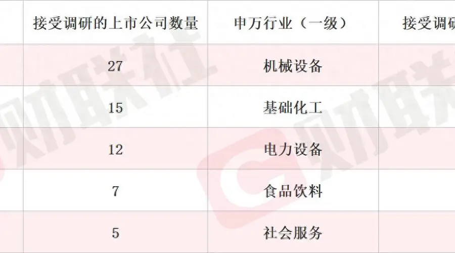 VC产品量价齐升 锂电池电解液概念股2连板 本周机构密集调研相关公司