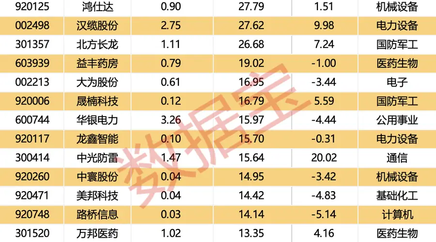 7月27日起本周4只新股申购 2029年MLCC规模预达1326亿PCB玻纤概念升温