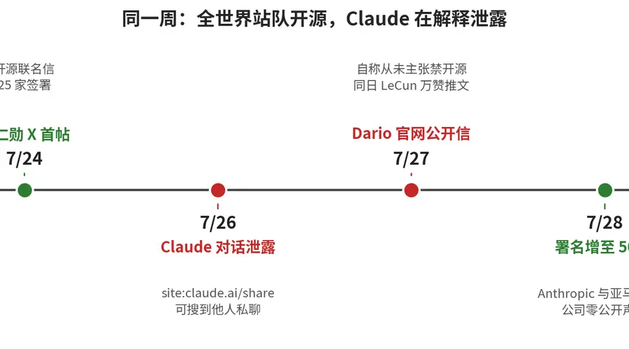 Claude给闭源军团再扣一分
