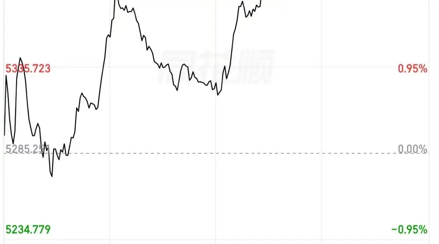 午后翻红!大金融板块集体拉升