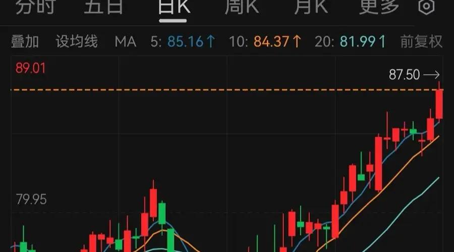 欧洲极端高温推高空调需求 美的两个月新增欧洲订单20万台股价月涨15.2%