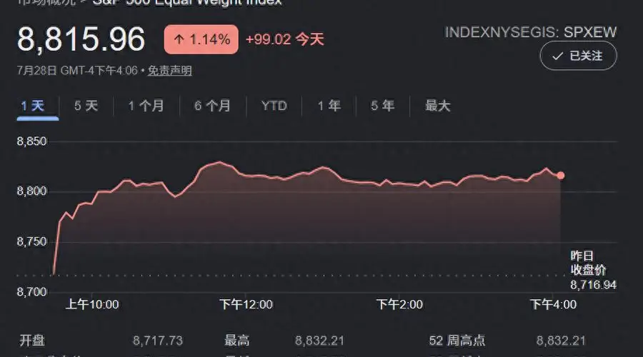 美股周二收盘:AI概念股回落 软件板块逆势走强