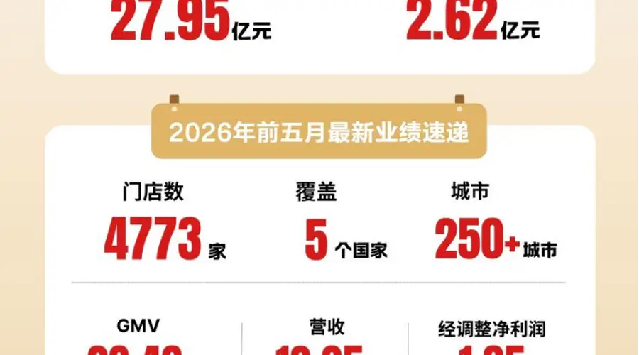 袁记食品赴港上市二次递表 全球门店数扩至4773家