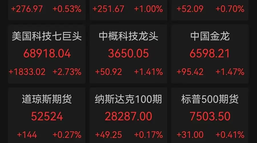 美股V型反转收红 英伟达重夺全球股王 特朗普下令对伊发动袭击布油飙升