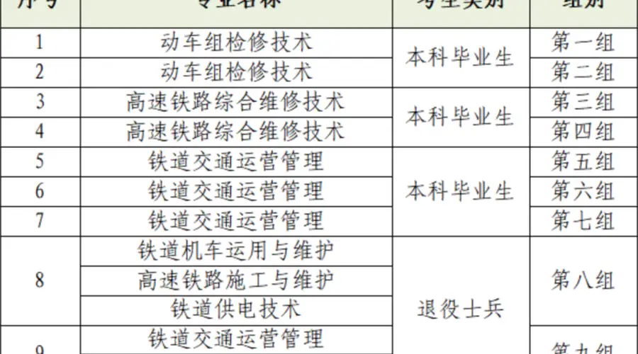 2025年郑州铁院只招本科生素描 学历倒挂本升专引热议 折射就业导向选科升学变向