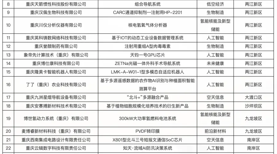 2026暑期出游中期观察出炉 重庆热度跻身全国TOP10 洞穴游成亮点