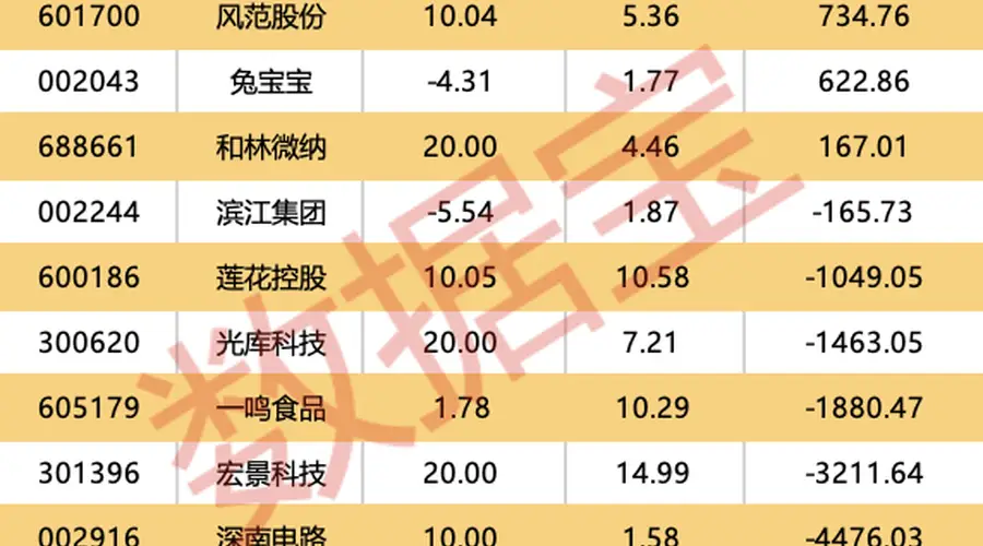 蜂助手子公司签30亿算力大单 机构龙虎榜动向出炉