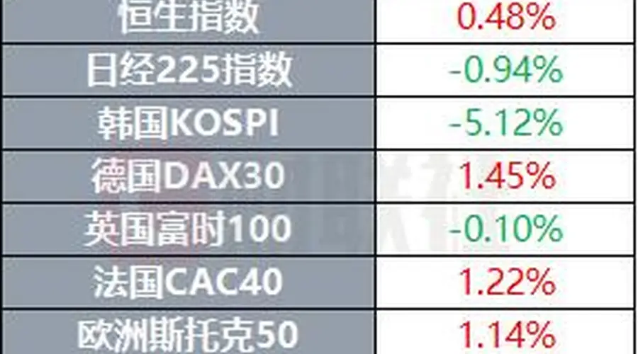 特朗普痛批大型石油公司盈利过高 国际油价大幅回落