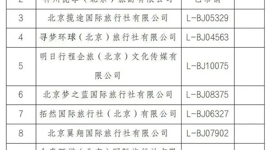 顺义区文旅局发布7月中旬末至下旬旅行社投诉前十名单 含2家已无经营资质机构