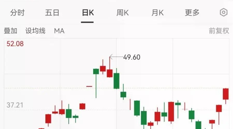 魅视科技斥资超2亿跨界半导体 股价三连板