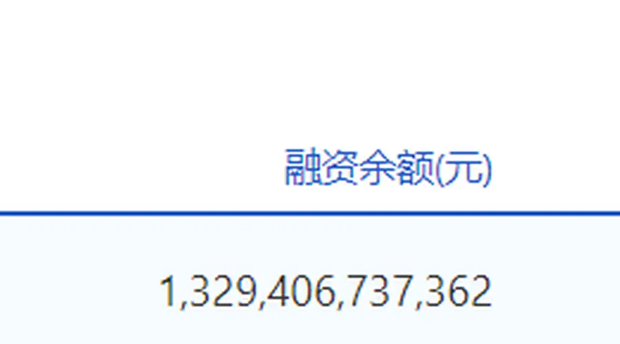 截至8月4日 沪深两市融资余额合计增加119.71亿元