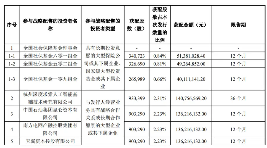 宇树科技获DeepSeek等战投 锁定期长达36个月