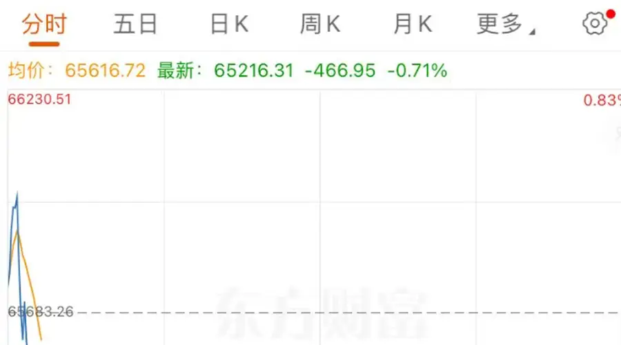 8月7日日韩股市开盘冲高后快速回落,日股转跌,SK海力士开盘不足20分钟即下挫翻绿