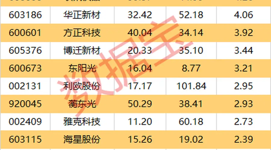 *ST航图涉嫌信披违法违规被证监会立案 一周机构龙虎榜抢筹个股名单公布