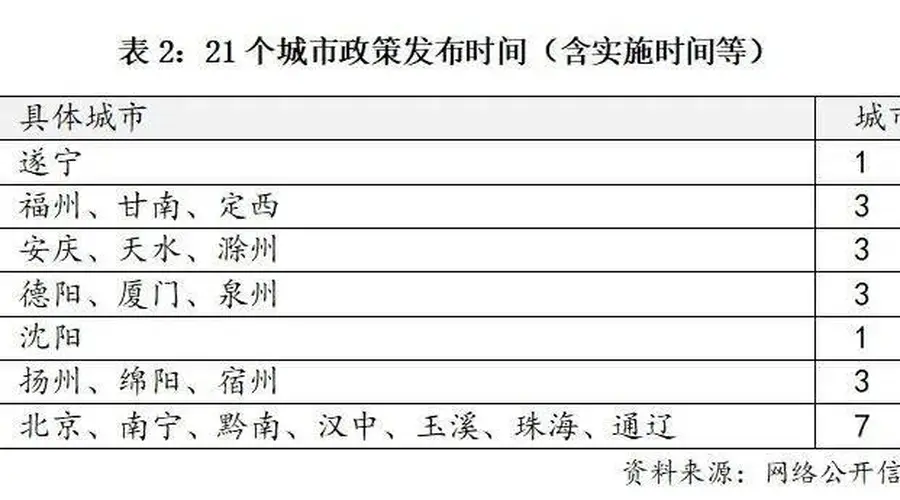 事关公积金,好消息越来越多!